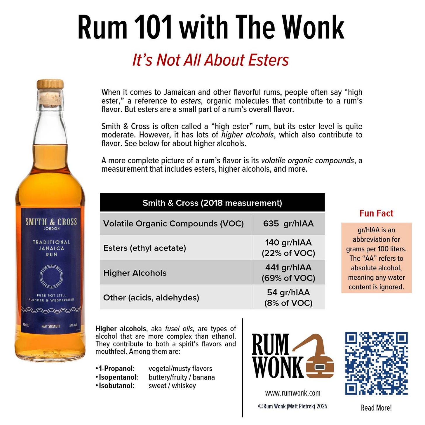 Infographic about esters, volatile compounds, and Smith & Cross.