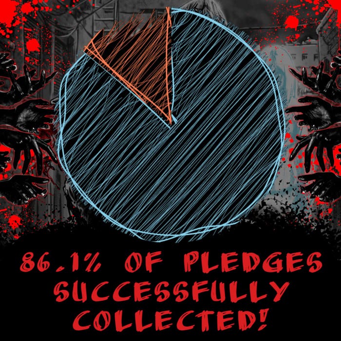 7 Backer's pledges have ERRORED and not yet been processed. Usually this means your Kickstarter credit card must be updated. Please fix BEFORE 12th June to avoid your pledge being dropped. 