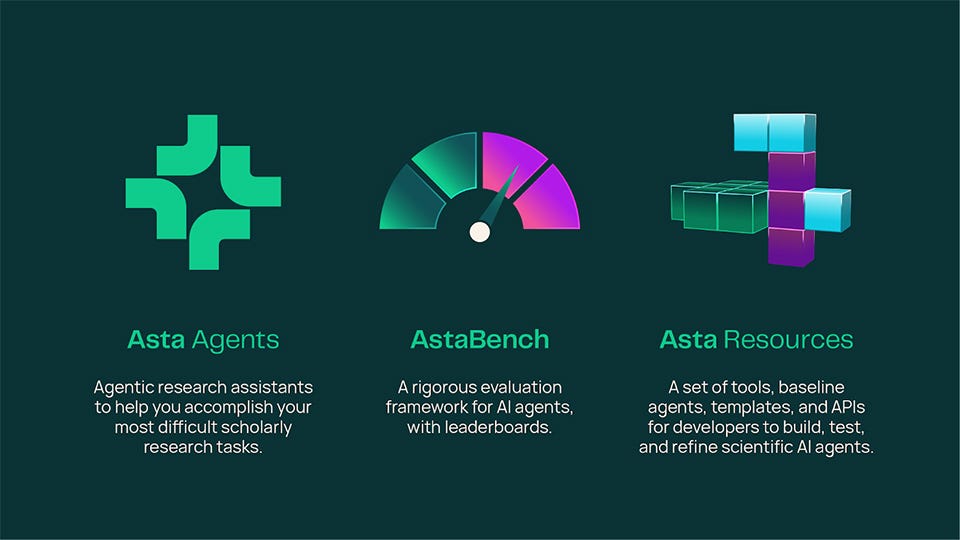 Asta: Ai2’s Framework for Trustworthy Science AI