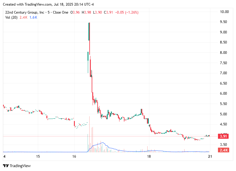 TradingView chart TradingView chart