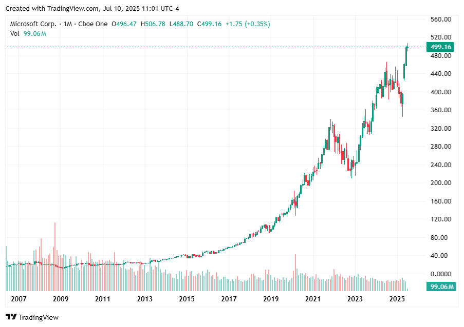 TradingView chart TradingView chart