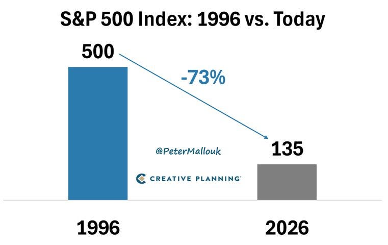 chart, waterfall chart