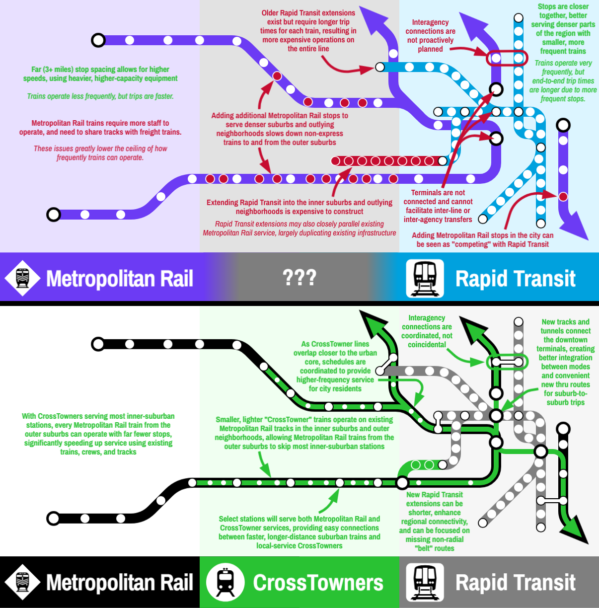 Service Mode Description.png