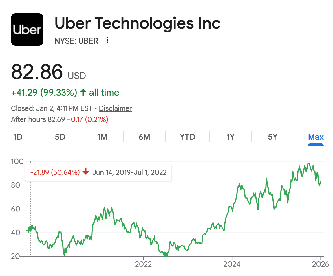 A graph of stock prices

Description automatically generated with medium confidence