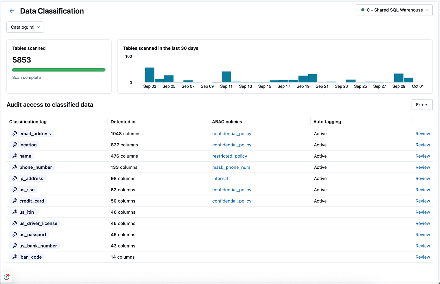 Results page showing table of detected classes.