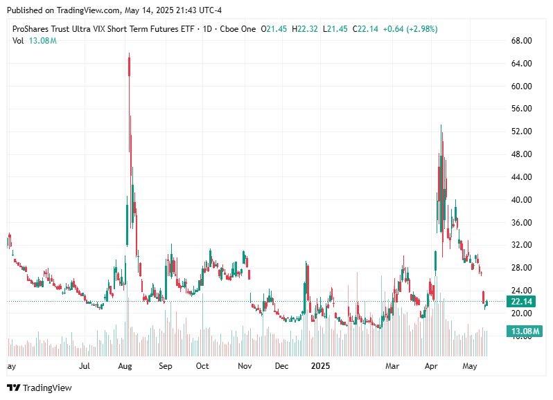 TradingView chart TradingView chart
