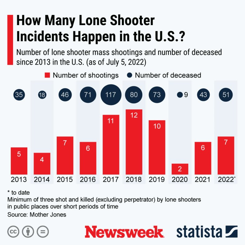 Minneapolis Shooting on July 4th as Several Gunned Down: Reports