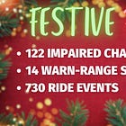 Over 120 Drivers Charged in OPP West Region RIDE Check Blitz