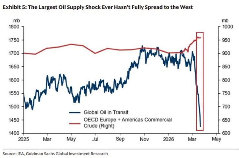 chart, line chart, histogram
