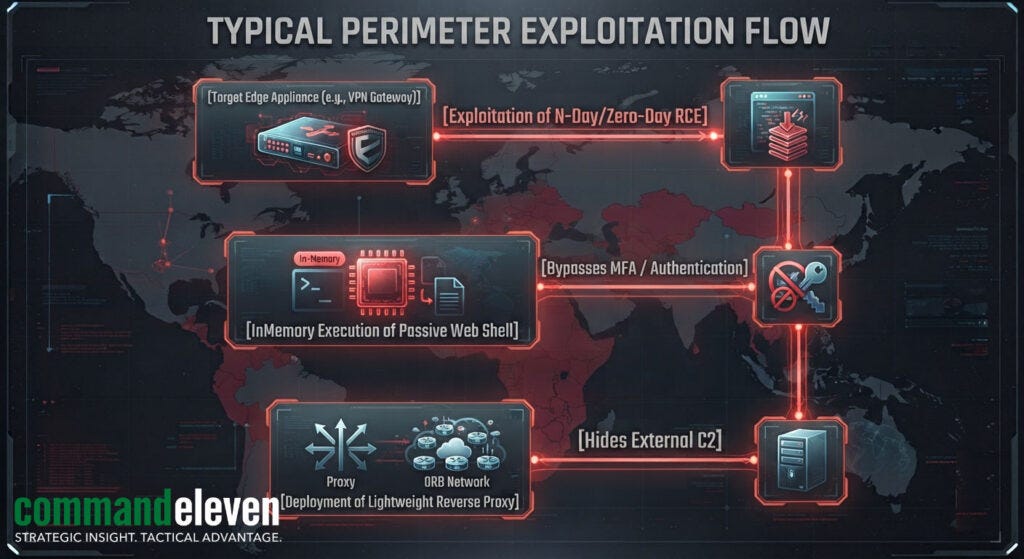 Typical Perimeter Exploitation Glow