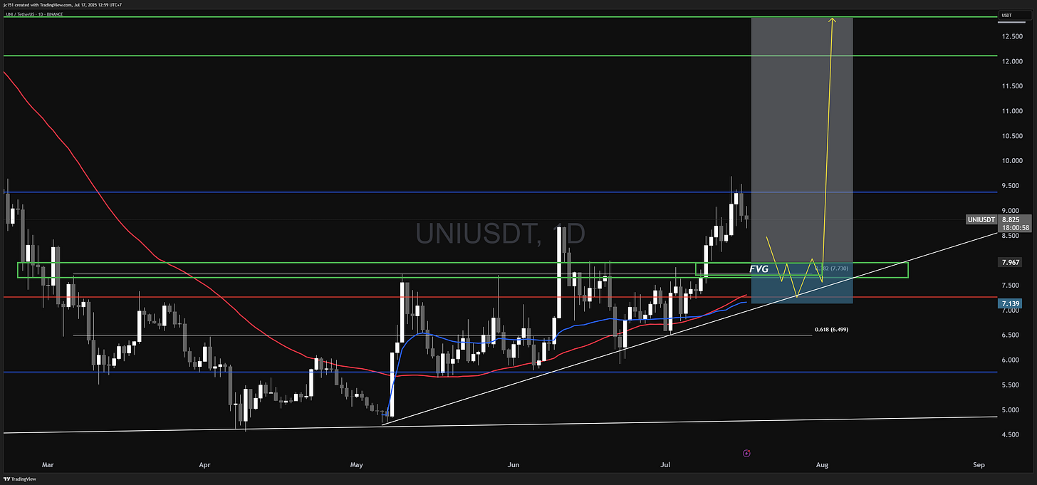 BINANCE:UNIUSDT Chart Image by jc151