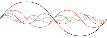 Harmonics & Resonance