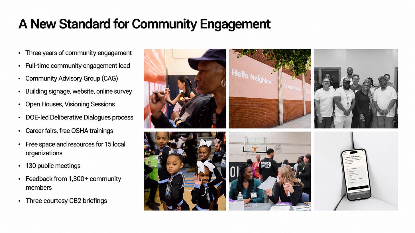 Slide titled “A New Standard for Community Engagement,” listing community consultation, training and support programs, 130 public meetings, and feedback from over 1,300 community members. Six accompanying images show participants, neighborhood signage, community activities and an online survey. Slide titled “A New Standard for Community Engagement,” listing community consultation, training and support programs, 130 public meetings, and feedback from over 1,300 community members. Six accompanying images show participants, neighborhood signage, community activities and an online survey.