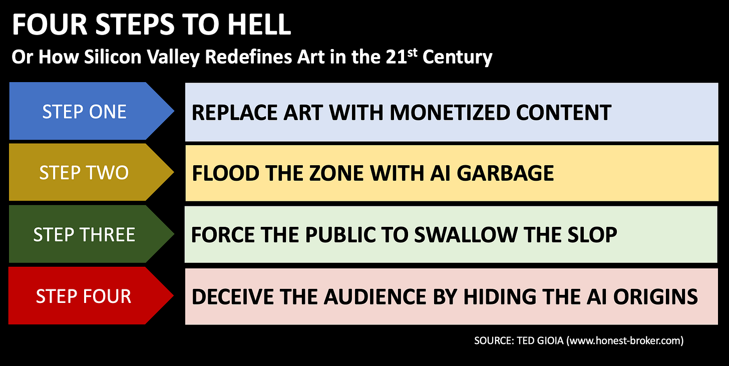 Summary of the four steps