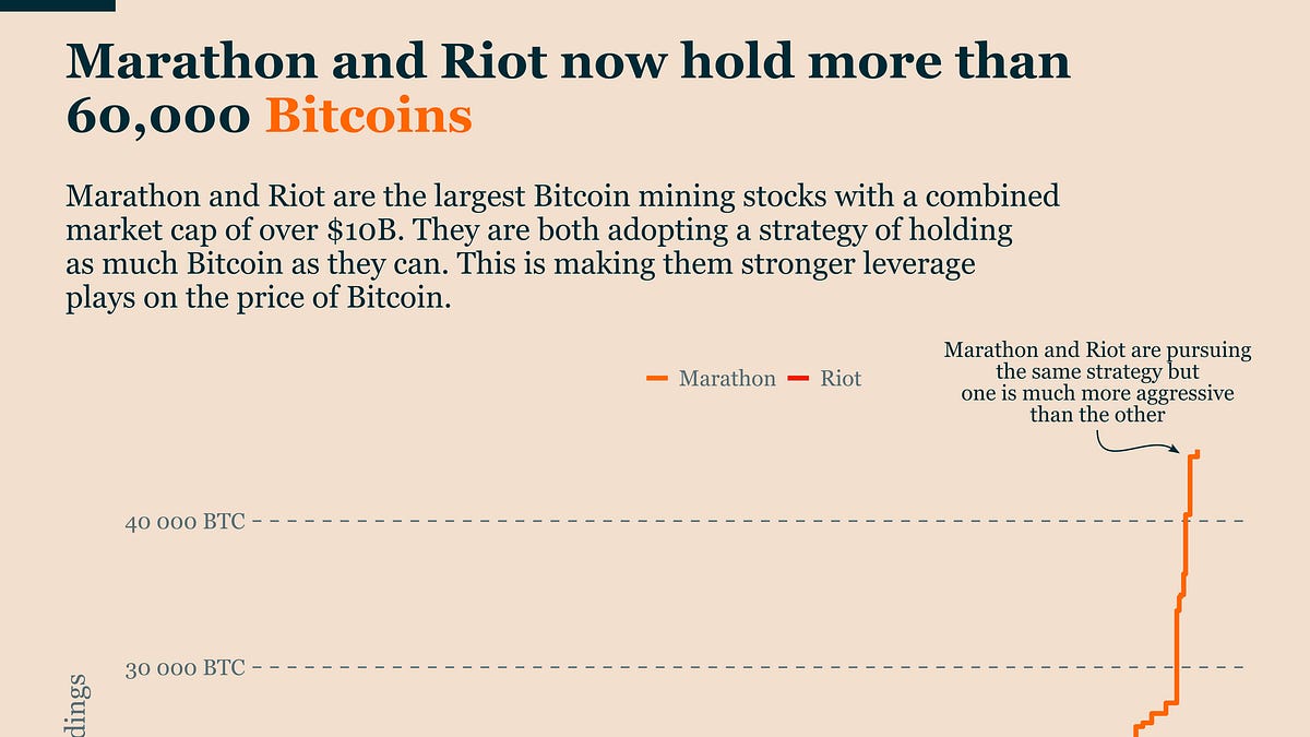 Bitcoin Miners: Marathon Vs. Riot - Ecoinometrics