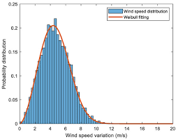 Monte Carlo Simulation and a Clustering Technique for Solving the ...