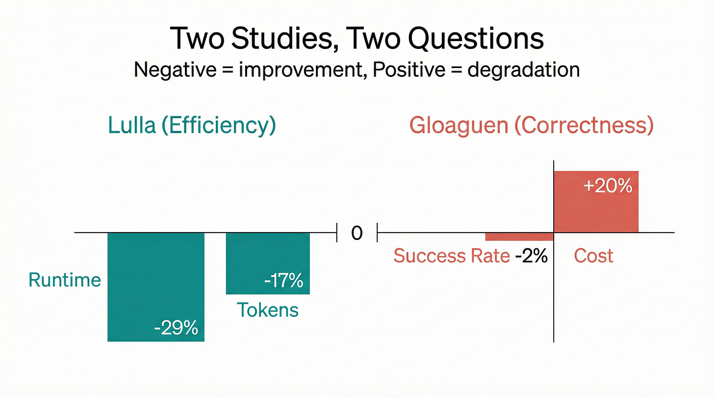 Two Studies Compared - Illustrated