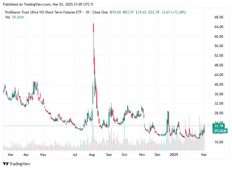 TradingView chart TradingView chart