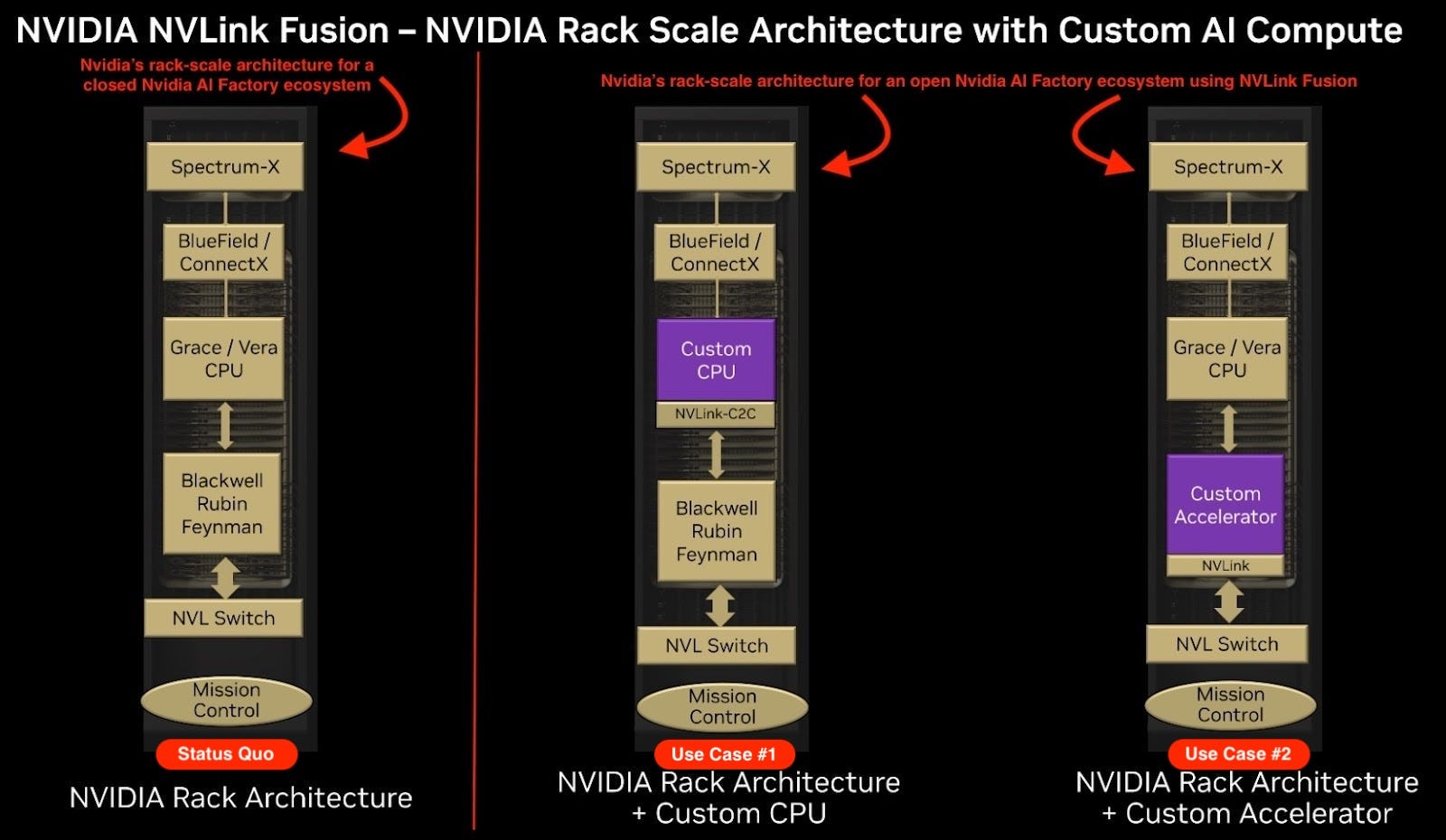 Nvidia & Intel’s Ripple Effect On AI Chips