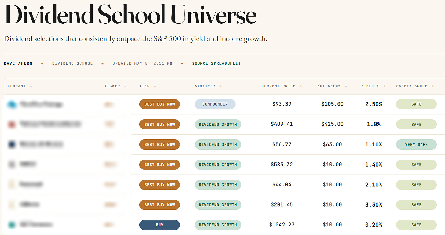 Dividend School Universe table Dividend School Universe table