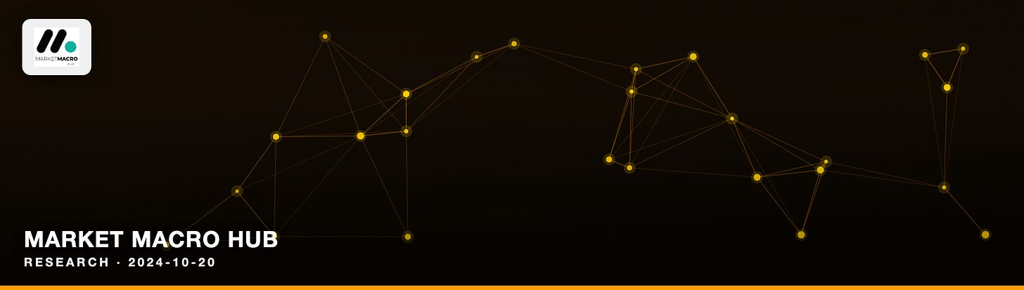 Market Macro Hub
