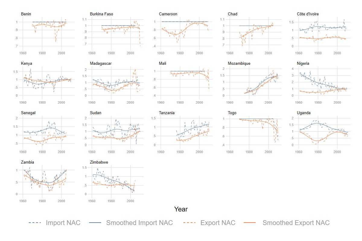 NAC Sub Saharan Africa
