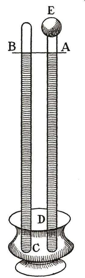 Torricelli and Viviani's experiment Torricelli and Viviani's experiment