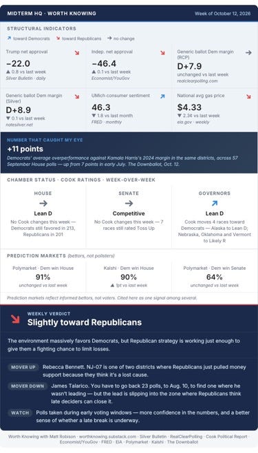 Title: midterm_hq_scoreboard_week18_final.png - Description: midterm_hq_scoreboard_week18_final.png Title: midterm_hq_scoreboard_week18_final.png - Description: midterm_hq_scoreboard_week18_final.png