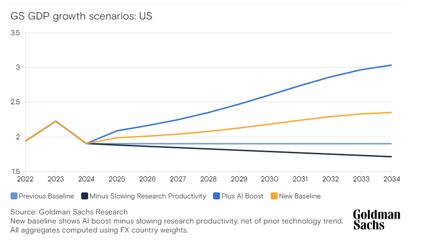 GS-AI-GDP-Growth-Boost GS-AI-GDP-Growth-Boost