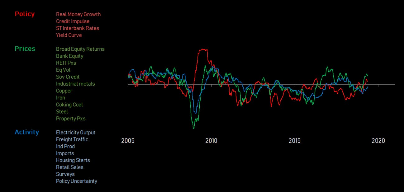 china.conditions.three.lines.20190516.PNG