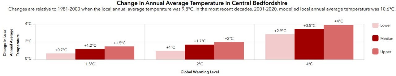 extract from the local authority climate service