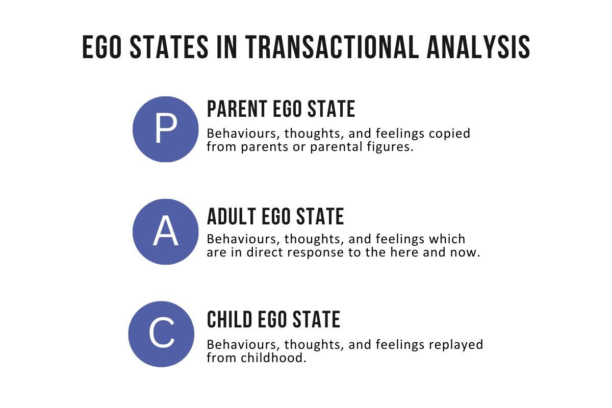 Transactional Analysis: Understanding TA & Its Benefits - SeraphCorp  Institute