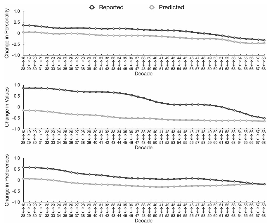 cuando no sabes que hacer cuando no sabes que hacer