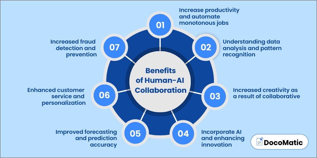Infographic showing seven key benefits of human and AI collaboration, including productivity, creativity, forecasting, and innovation Infographic showing seven key benefits of human and AI collaboration, including productivity, creativity, forecasting, and innovation