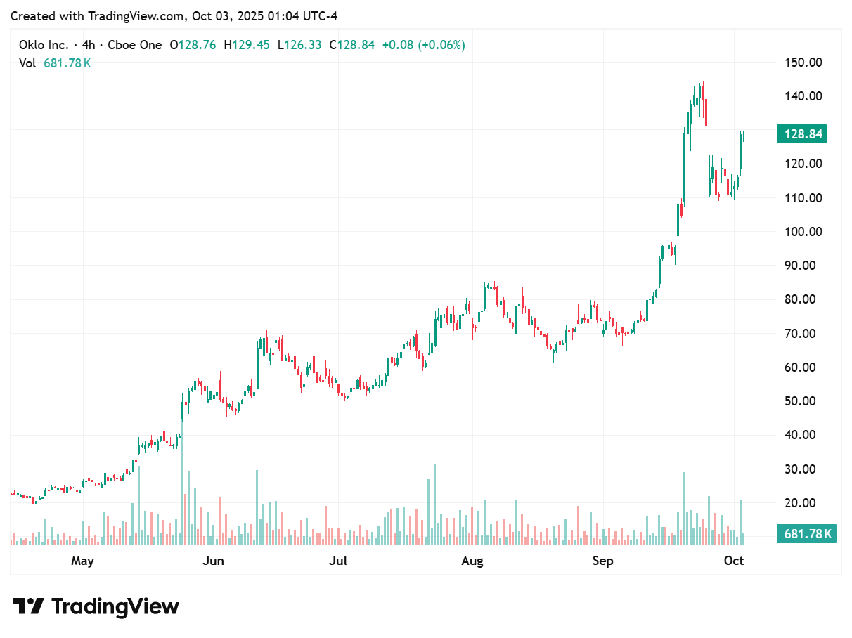 TradingView chart