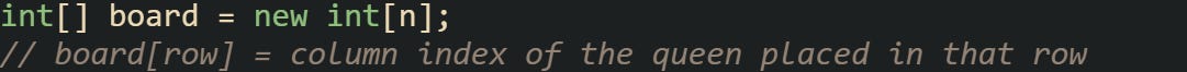 int[] board = new int[n];  // board[row] = column index of the queen placed in that row