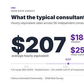 The 2026 Rate Report