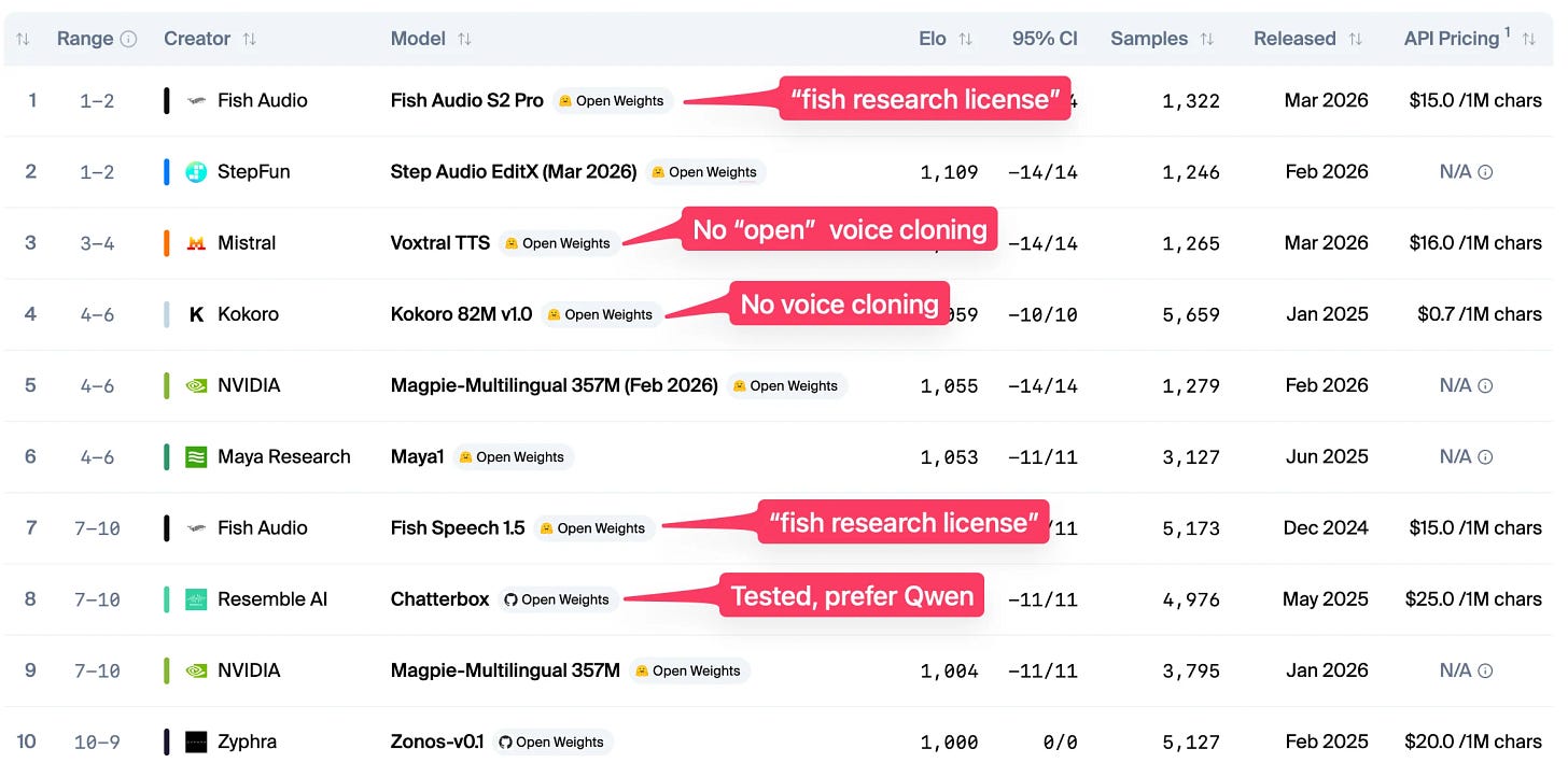 Annotated open weights TTS leaderboard Annotated open weights TTS leaderboard