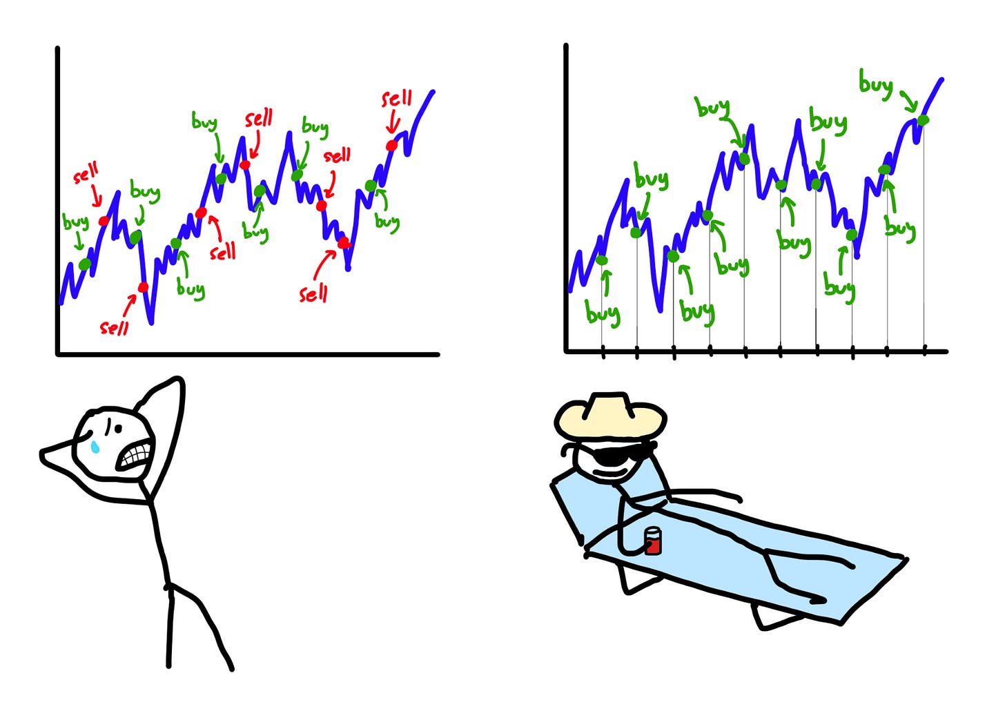 como invertir fondos