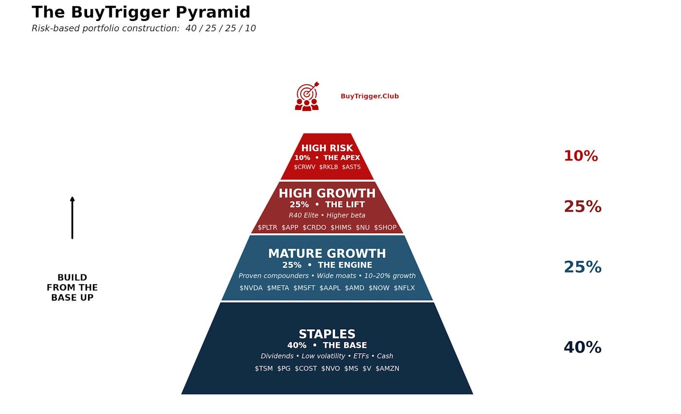 How to Build a Growth Portfolio in 2026 - by Dr Alex Koh