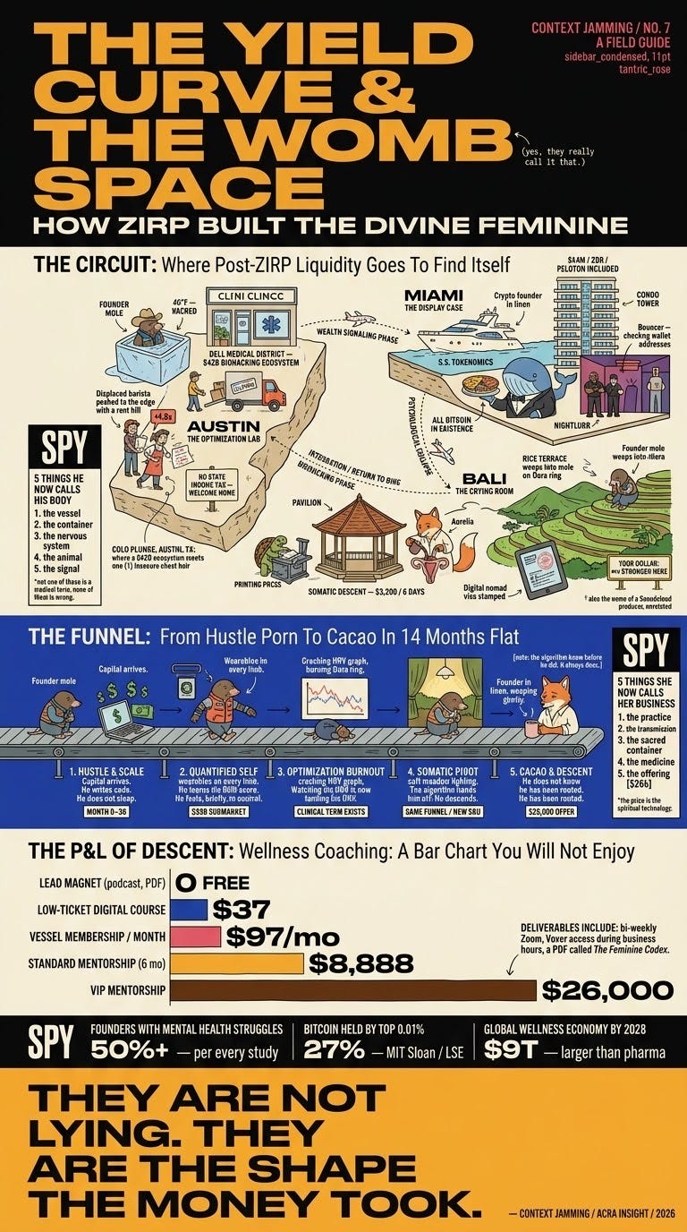 The Yield Curve and the Womb Space