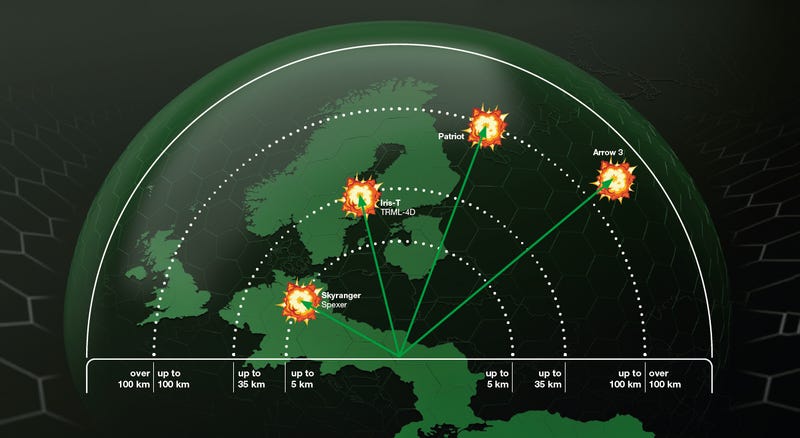 ESSI – European Sky Shield Initiative | HENSOLDT ESSI – European Sky Shield Initiative | HENSOLDT