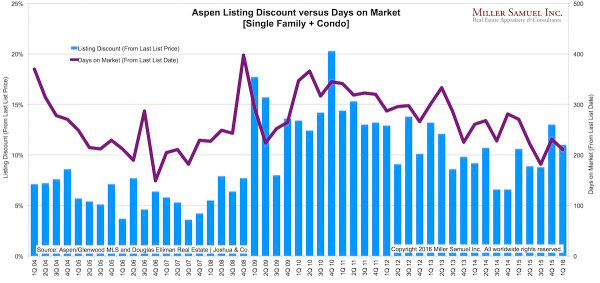 1Q16ASPEN-DOMdisc