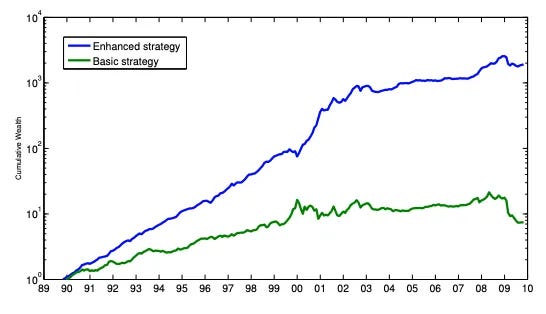 The Bitter Lesson - by Quantitativo - Quant Trading Rules