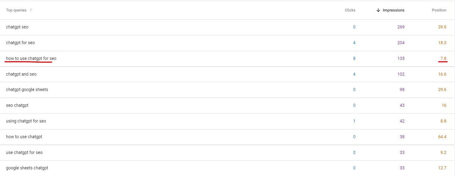 GSC keyword performance data