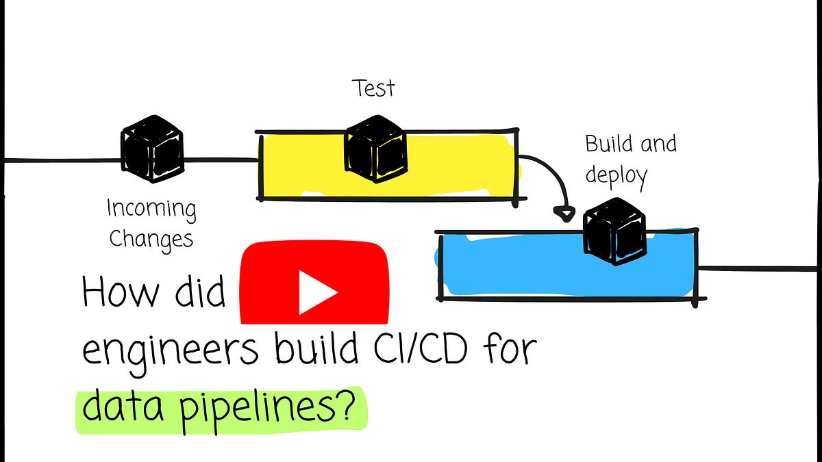 How did YouTube engineers build CI/CD for data pipelines?
