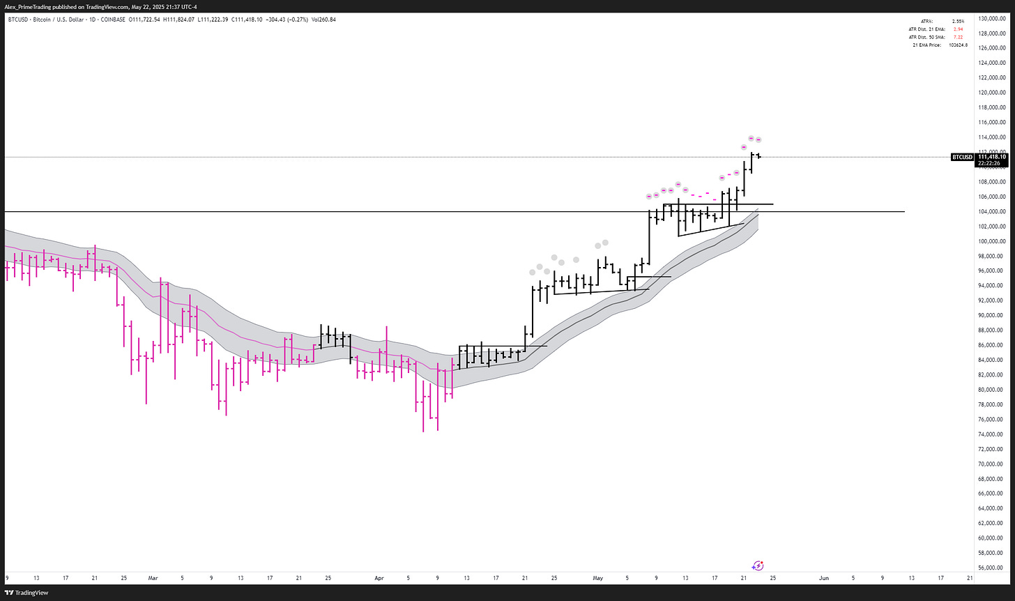 Market update & Focuslist - 05/22 - PrimeTrading