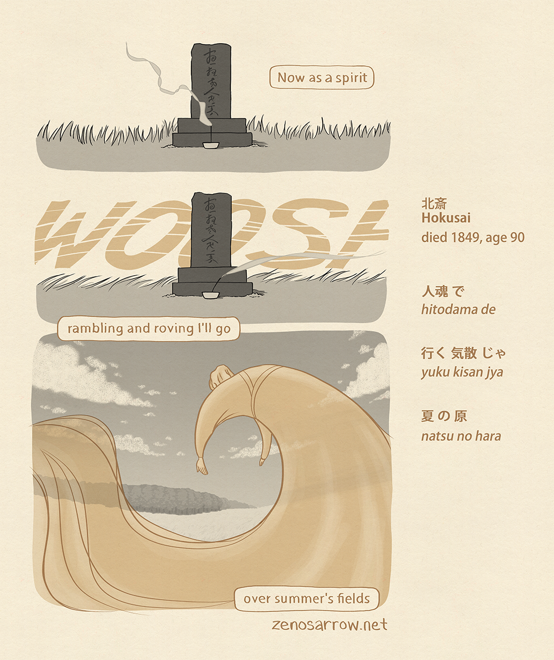 A three-panel comic depicting: 1) Hokusai's grave with a stick of incense in front of it wafting smoke into the air, 2) a gust of wind blowing the incense stick, smoke, and surrounding grass strongly in one direction and the onomatopoeia "WOOSH" in the background, 3) a spirit soaring over summer fields in a giant swirl mirroring the shape of Hokusai's Great Wave Off Kanagawa.