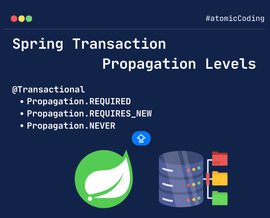 Demystifying Spring’s Transaction Propagation: How Each Type Affects ...