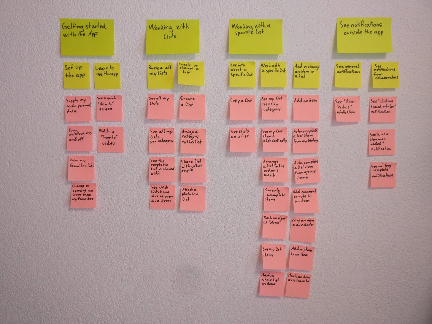 How to do user story mapping to define a product increment ... How to do user story mapping to define a product increment ...